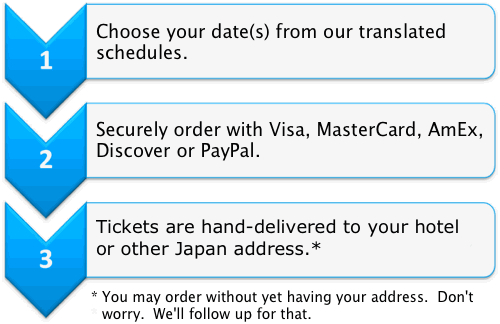 1. Choose your date from our schedules. 2. Securely order with Visa, MasterCard, AmEx, Discover or PayPal. 3. Tickets hand-delivered to your hotel or other Japan address. (You may order without yet having your address. We'll follow up for that.)
